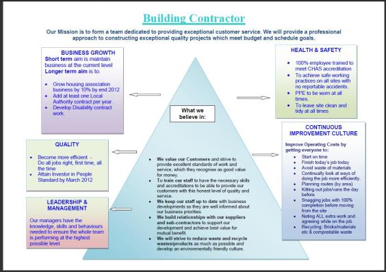 Thesis about business plan